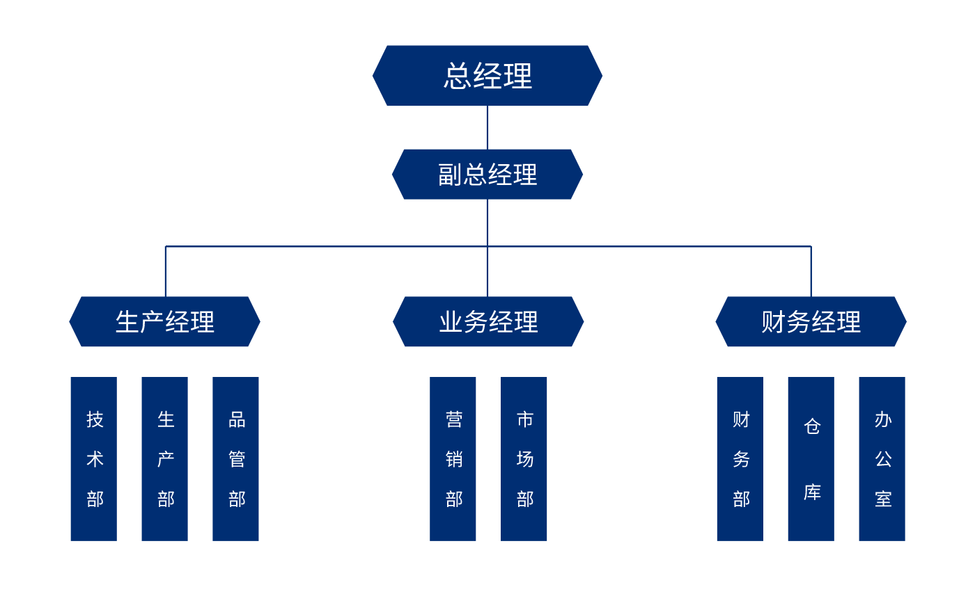 南京厚威組織架構(gòu)